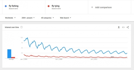 Google says Google says